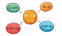 Biện pháp tu từ là gì? Có bao nhiêu biện pháp tu từ?