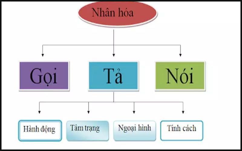 Biện pháp tu từ là gì