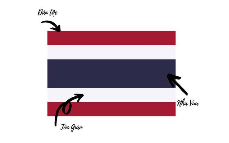 Các nước Đông Nam Á